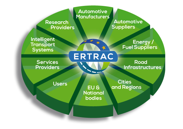 Seeking research & innovation centres of excellence in advanced functional materials
