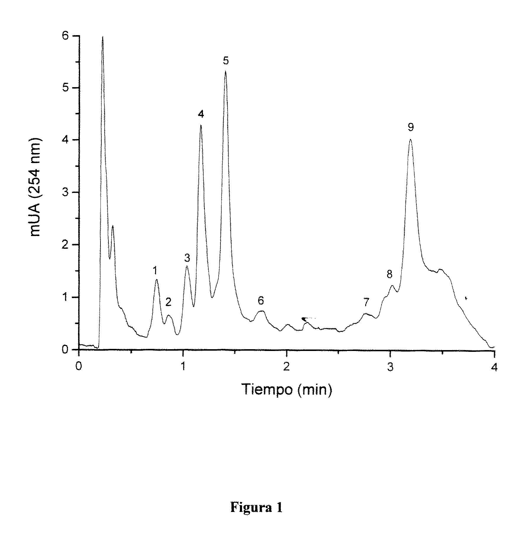 Procedure for estimating the content of 7S and 11S globulins in soybeans by Perfusion reversed-phase high-performance liquid chromatography.