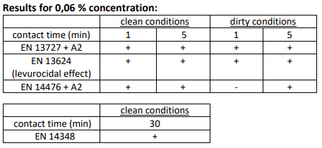 New Disinfectant QASc - Completely new quaternary ammonium salts, substances with a broad-spectrum effect.