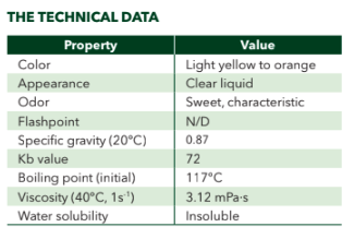 Multi use soy-based oil for Lubrication, Cleaning, and Rust Prevention