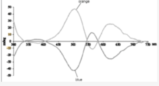 Quantitative Auxiliary-free Chirality Sensing with a Metal Probe