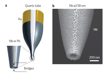 Highly Sensitive Nanoscale Scanning Magnetic and Thermal Sensor