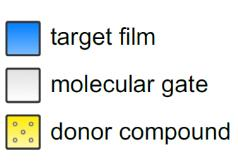 High resolution paterning in organic semiconductors