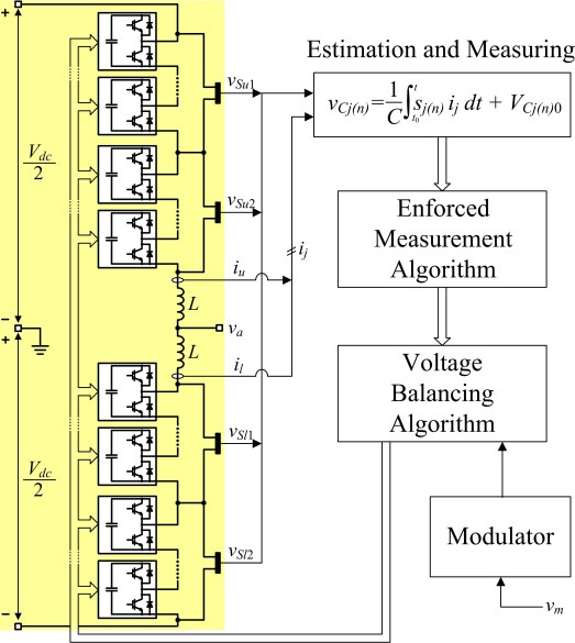 Measuring Technique for Reducing the Number of Voltage Sensors in a Modular Multilevel Converter