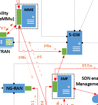 Handover System and Method for 4G/5G