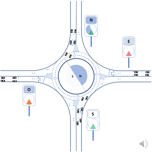 System and procedure for signaling and traffic control of roundabouts with enhanced capacity and