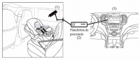 Supervision System through artificial vision to monitor children when traveling in Child Retention Systems