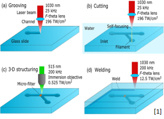 Combination of additive and subtractive laser 3D microprocessing for lab-on-chip and chemical sensing applications