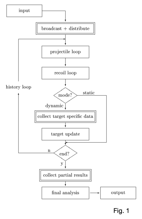 A MONTE-CARLO CODE FOR CALCULATING COLLISION PHENOMENA IN RANDOMIZED TARGETS