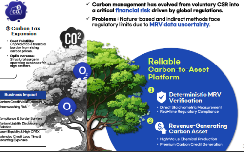 A Deterministic CO₂-to-CO Conversion Platform Enabling Reliable, Auditable, and Asset-Grade Carbon Utilization.